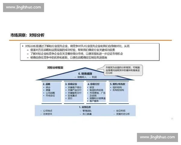 快速推进战略下企业创新与市场拓展的协同发展路径研究
